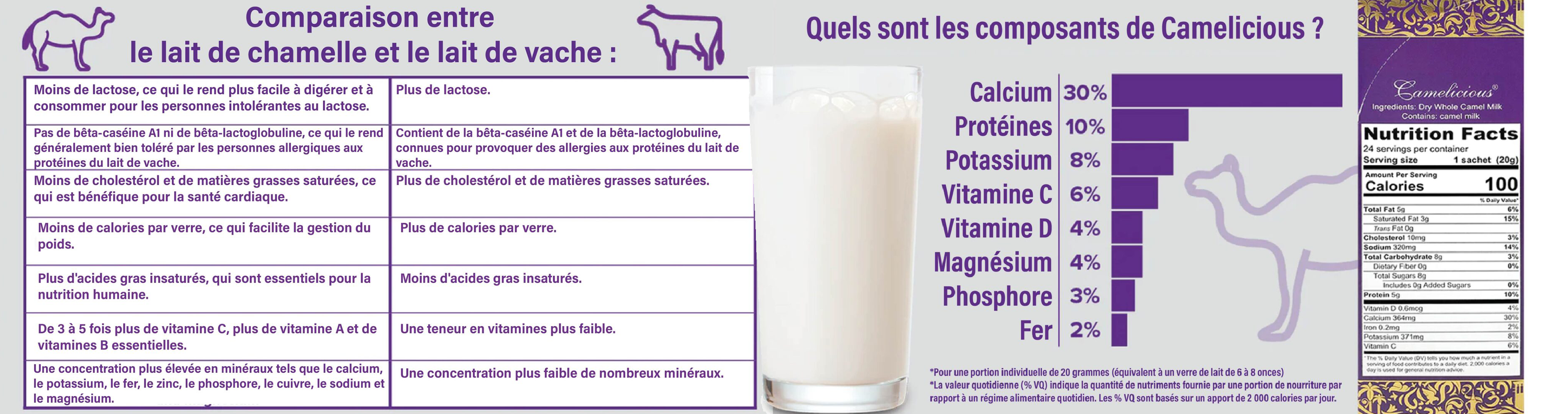 Lait de chamelle